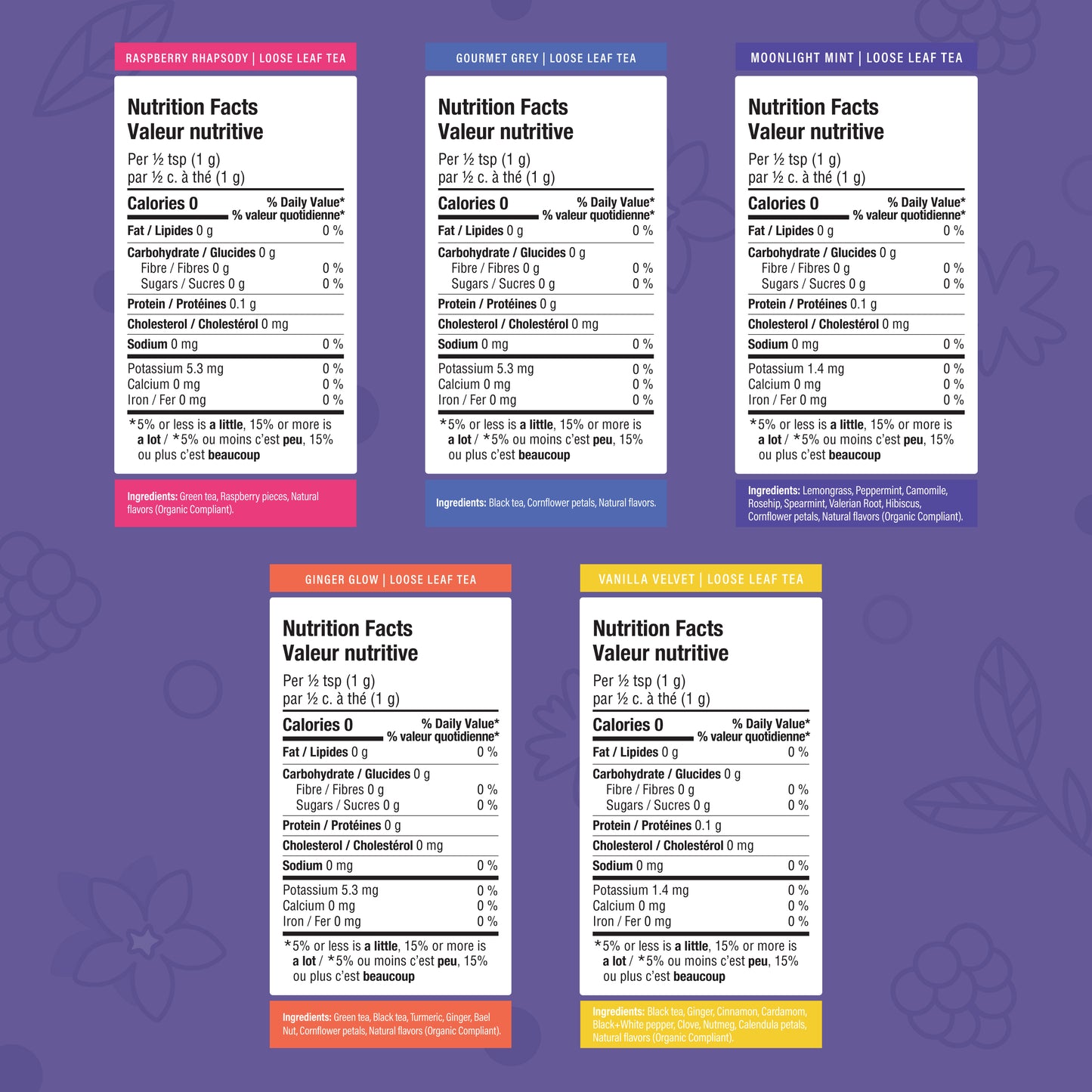 BellaRose Tea – Premium 5-Pack Gift Set
